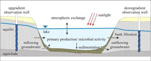 Groundwater Quality Image